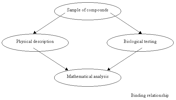 Contents